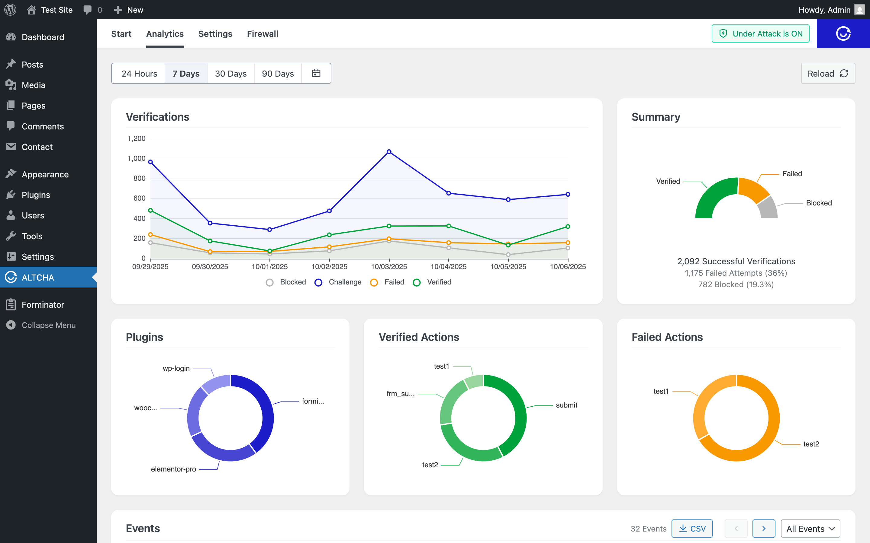 ALTCHA WordPress Analytics