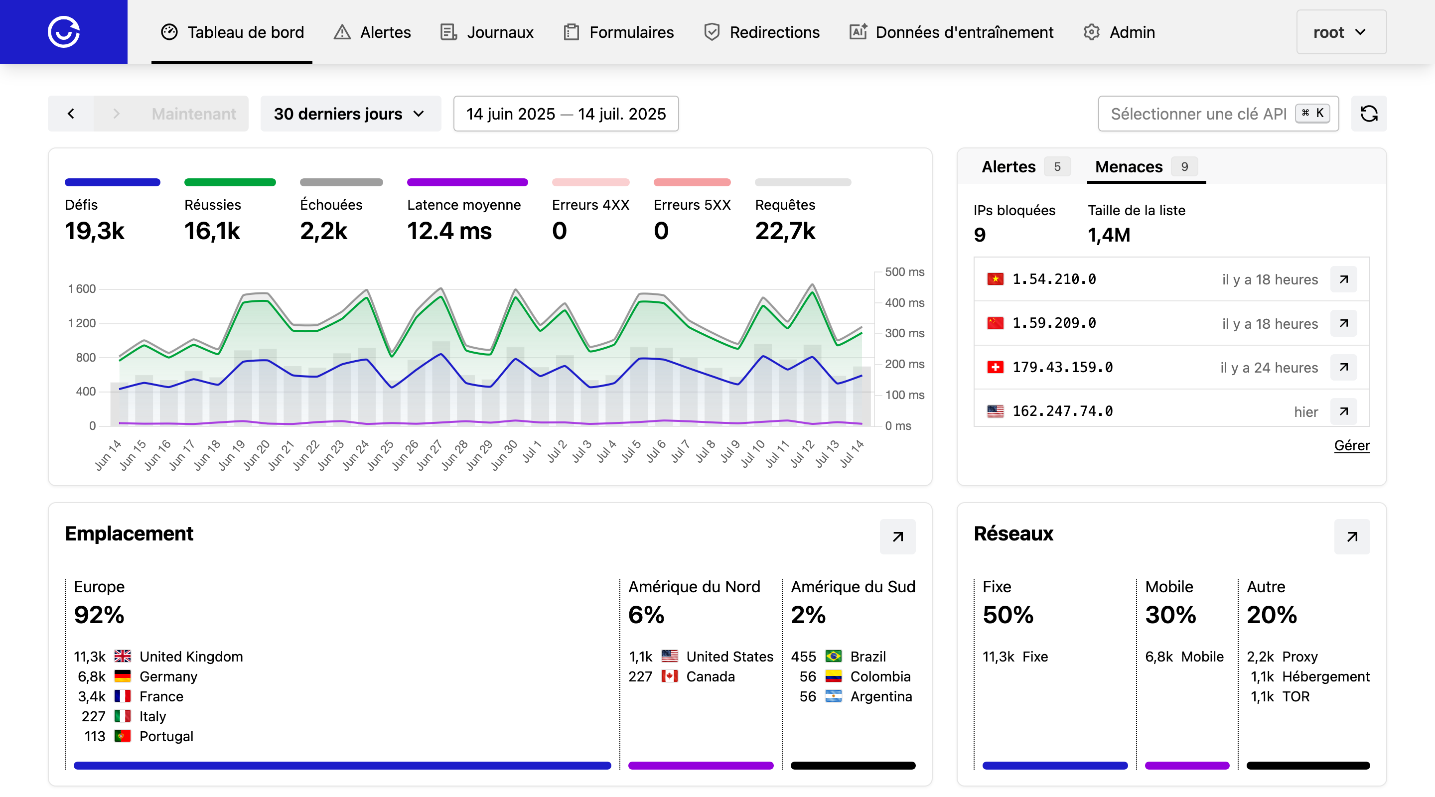 ALTCHA Sentinel - Spam and Abuse Protection